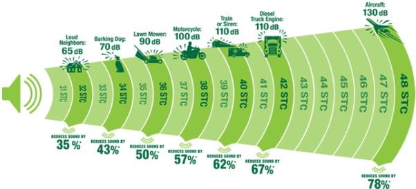 Real-World STC Scale Graphic